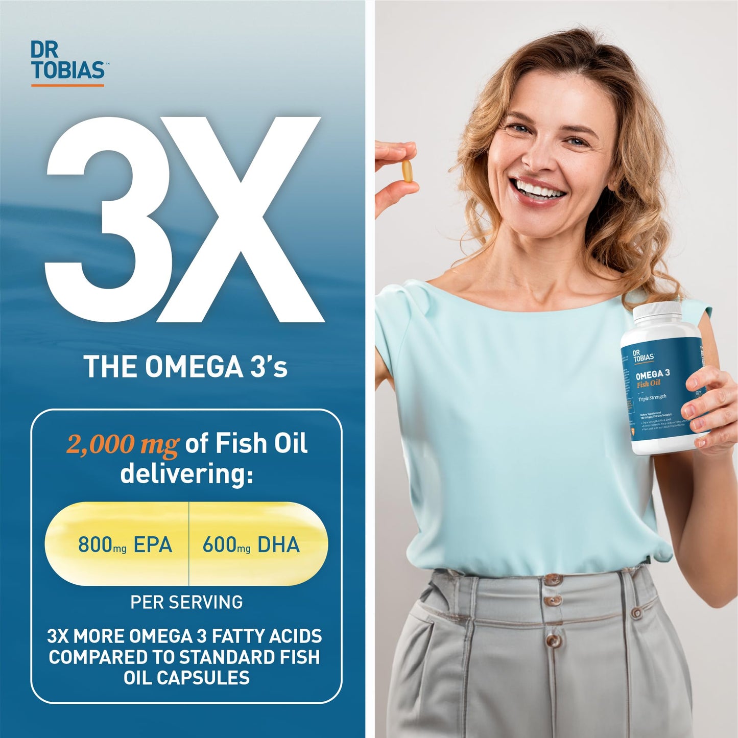 Dr. Tobias Omega 3 Fish Oil, 2000mg Triple Strength Omega 3 Supplement with 800mg EPA 600mg DHA Per Serving, Fish Oil Omega 3 Supplements for Heart, Brain & Immune Support, 60 Softgels, 30 Servings