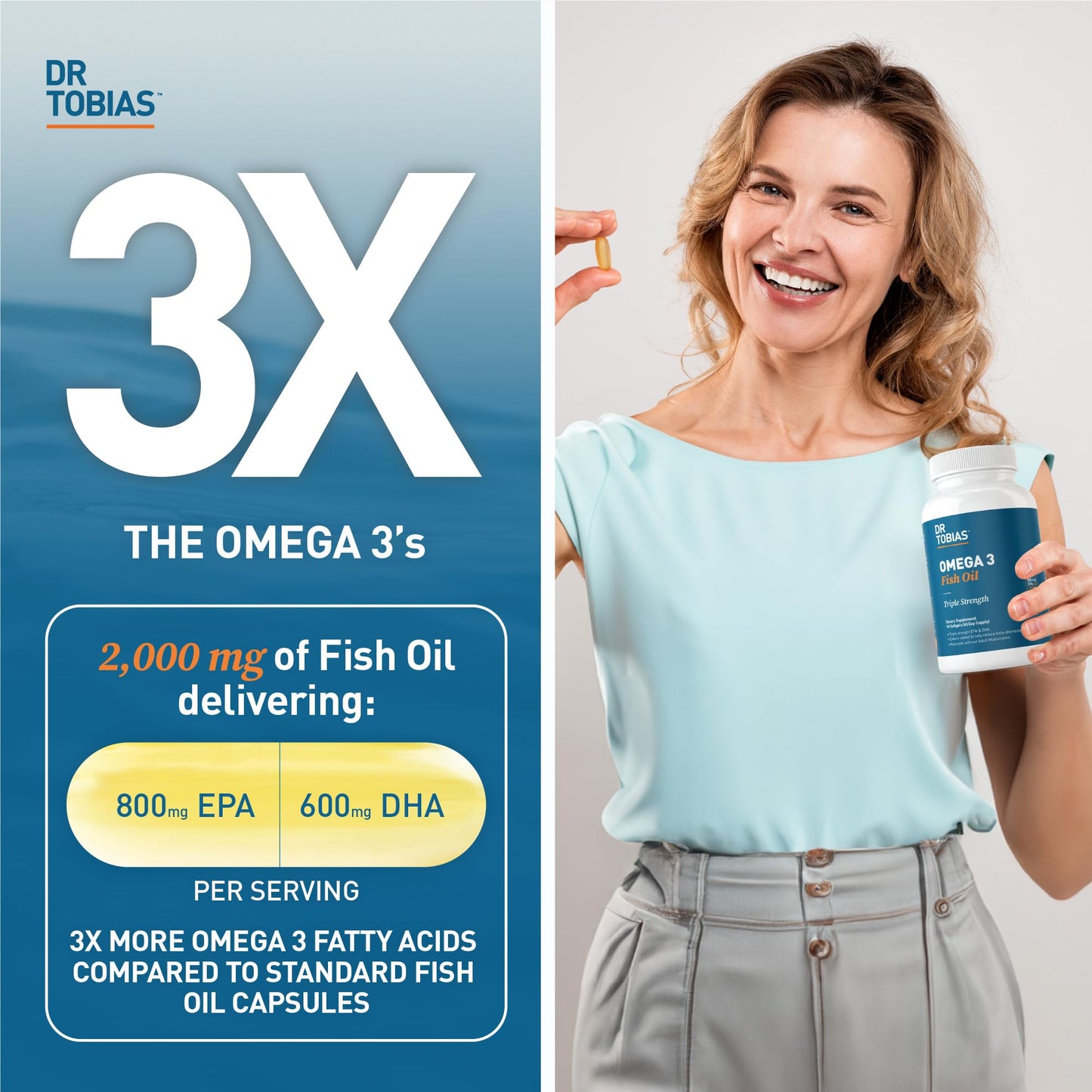 Dr. Tobias Omega 3 Fish Oil, 2000mg Triple Strength Omega 3 Supplement with 800mg EPA 600mg DHA Per Serving, Fish Oil Omega 3 Supplements for Heart, Brain & Immune Support, 60 Softgels, 30 Servings